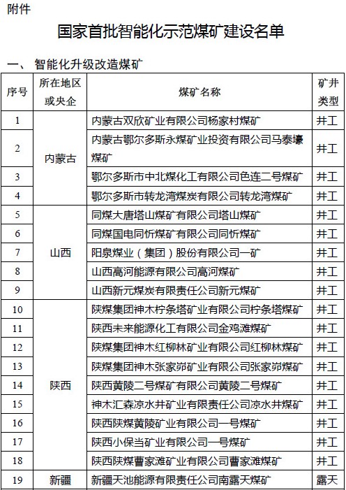 1607305951709960.jpg 喜讯丨安居煤矿入选国家首批智能化示范煤矿建设名单1.jpg