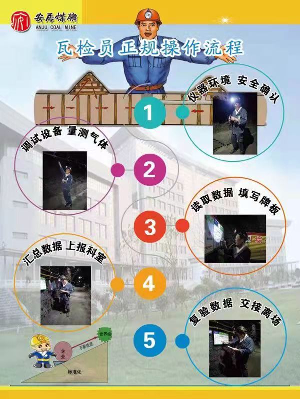 小小流程图 安全作用大.jpg