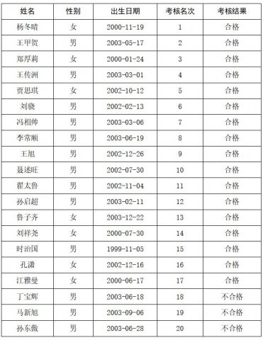 开云（中国）Kaiyun·官方网站 2023年度数控车床工（冠名班）招聘 培训考核合格人员公示